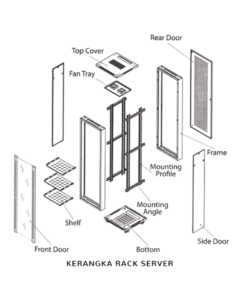 Spesifikasi Rack Server Harga Promo