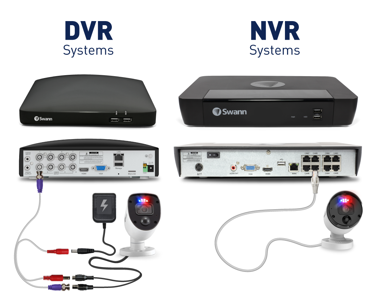 dvr